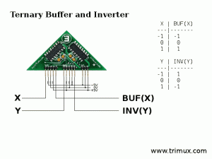TRIMUX as buffer and inverter