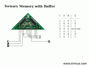 TRIMUX as ternary memory cell